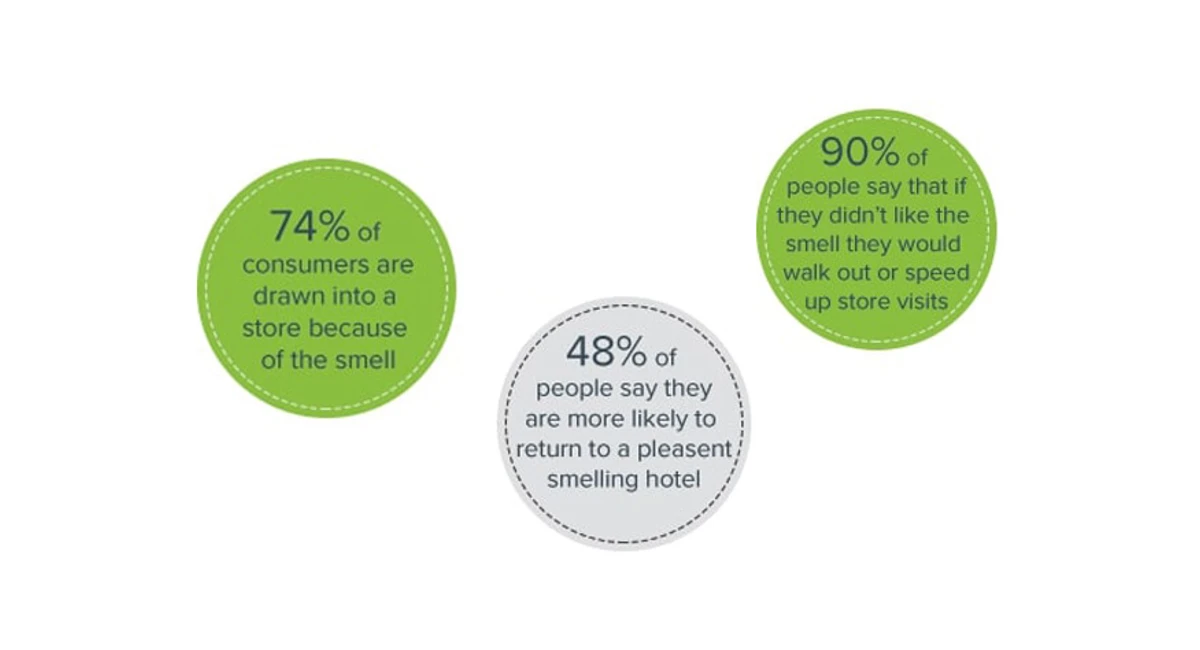 odour-control-facts
